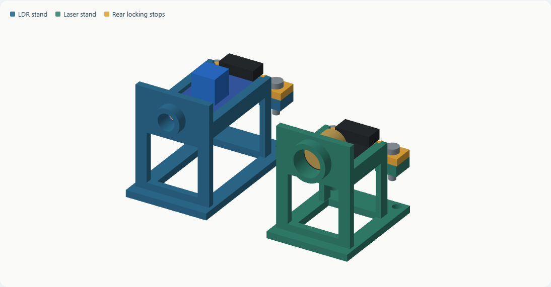 3D design of compact laser and LDR module stands
